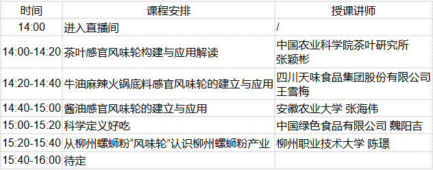 感官風(fēng)味輪-線上活動(dòng)