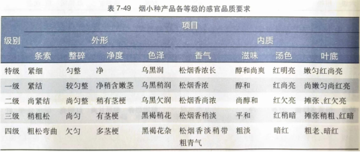 紅碎茶、工夫紅茶和小種紅茶