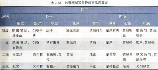 蒸青茶、炒青茶···感官鑒別綠茶品質