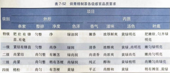 蒸青茶、炒青茶···感官鑒別綠茶品質