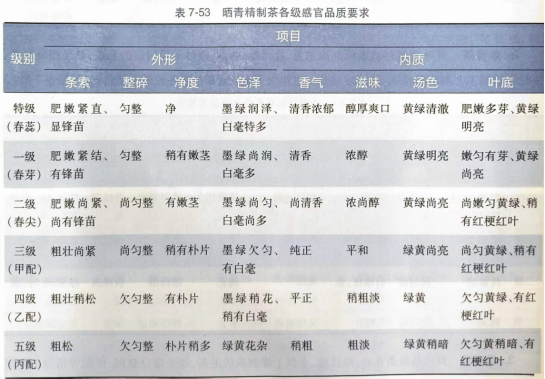 蒸青茶、炒青茶···感官鑒別綠茶品質